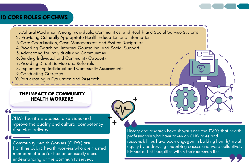  QC Community Connect